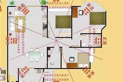 客厅财位放什么|客厅风水财位方位图 客厅财位在哪里图解